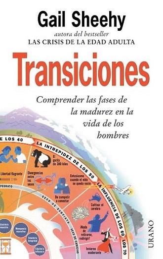 TRANSICIONES | 9788479533489 | SHEEHY | Llibres Parcir | Llibreria Parcir | Llibreria online de Manresa | Comprar llibres en català i castellà online